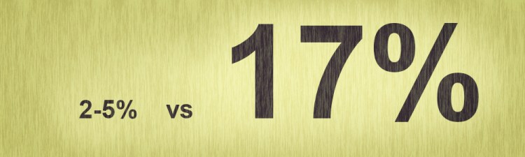 OI Gives 17% Growth in Earnings per Year